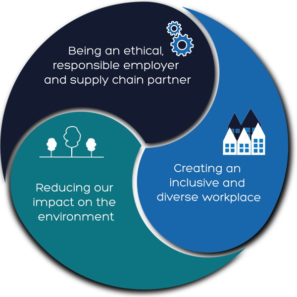 sustainability framework