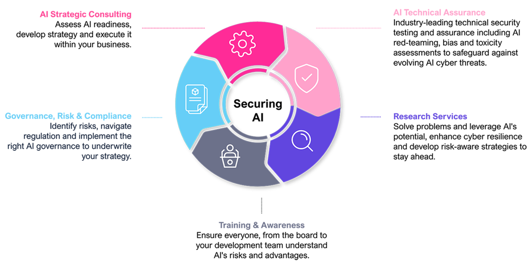 securing ai diagram